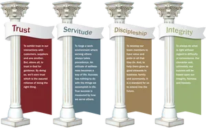 Four Pillarsof Values Graphic PNG Image