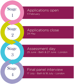 Four Stage Application Process Timeline PNG image with transparent background