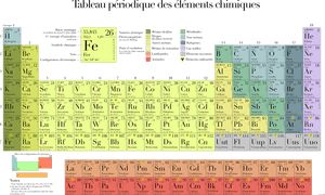 2019 Periodic Table Of Elements, HD Png Download PNG image with transparent background