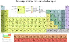 Secondary School Periodic Table, HD Png Download PNG image with transparent background