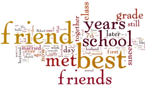 Friendship Word Cloud PNG Image