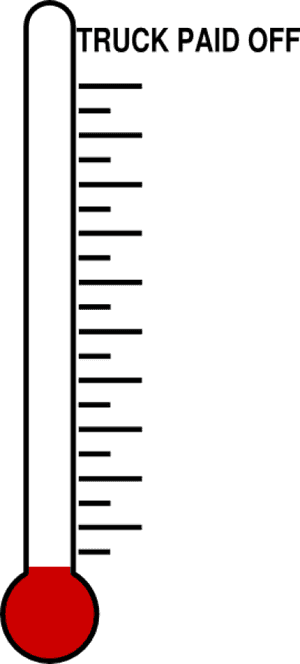 Empty Goal Thermometer Png, Transparent Png PNG image with transparent background
