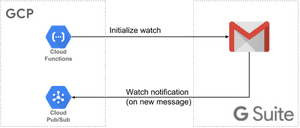 Watch Gmail Changes - Gmail, HD Png Download PNG image with transparent background