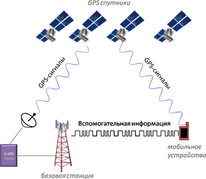 File - A-gps - Assisted Gps, HD Png Download PNG