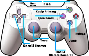 Game Controller Button Functions Diagram PNG Image