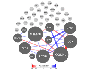 Diagram, HD Png Download PNG image with transparent background