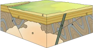 Geological Strata Diagram PNG Image