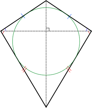 Geometric Construction Pentagon Circumcircle Incircle PNG Image