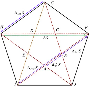 Geometric Pentagram Analysis PNG Image