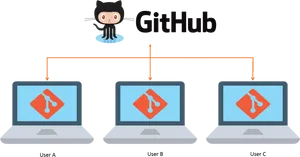 Git Hub Collaboration Workflow Illustration PNG Image