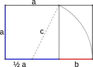 Golden Ratio Diagram PNG Image