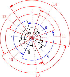 Golden Ratio Spiral Diagram PNG Image