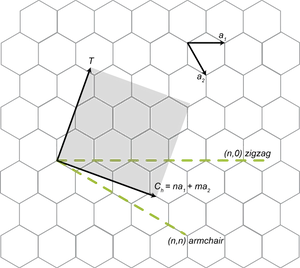 Graphene Nanotube Structures PNG Image