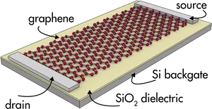 Graphene Transistor Diagram PNG Image