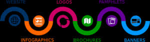 Graphic Design Services Flowchart PNG image with transparent background
