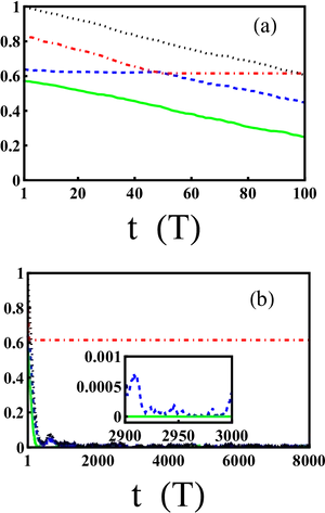 Graphical Data Analysis Over Time PNG Image