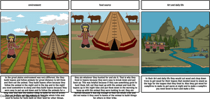 Great Plains Native American Lifestyle PNG image with transparent background
