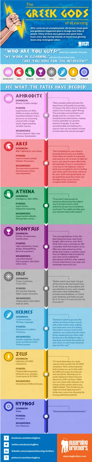 Greek Gods Personality Types Infographic PNG Image