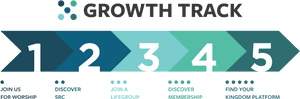 Growth Track V2 - Know God Find Freedom Discover Purpose Make, HD Png Download PNG