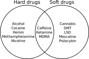 Hard Drugs Vs Soft Drugs , Png Download - Hard Drug Soft Drug, Transparent Png PNG with transparent background