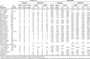 Herbicide Efficacy Data Table Paraguay Zimbabwe PNG image with transparent background