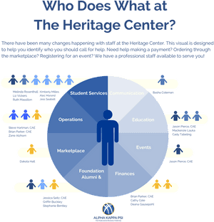 Akpsi Infographic, HD Png Download PNG with transparent background