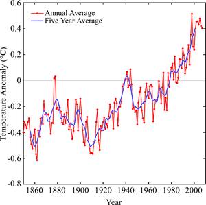 Instrumental Temperature Record Clip Arts, HD Png Download PNG with transparent background