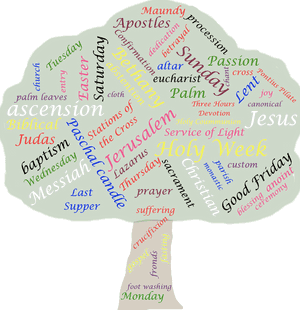 Easter, Holy, Religion, Ash Wednesday, Christianity - Pascuas En Todas Las Religiones, HD Png Download PNG image with transparent background