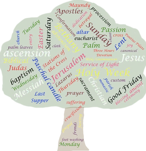 Holy Week Tree Word Cloud PNG Image