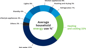 Energy Saving Guides - Saving Energy At Home, HD Png Download PNG image with transparent background