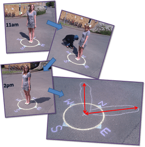 Human Sundial - Human Shadows At Different Times Of The Day, HD Png Download PNG image with transparent background
