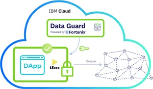 Transparent Think Cloud Png - Blockchain Trusted Execution Environment, Png Download PNG image with transparent background