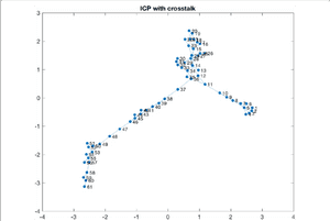 Icp Graph With Cross Talk - Visibility Graph PNG image with transparent background
