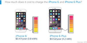 i Phone6and6 Plus Charging Costs Comparison PNG with transparent background