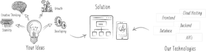 Solution Banner - Web Development Sketch Png, Transparent Png PNG with transparent background
