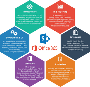 Image Depicting Microsoft Office 365 New Jersey And - Office 365 Microsoft Sharepoint, HD Png Download PNG image with transparent background