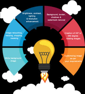 Image Editing Services Infographic PNG image with transparent background