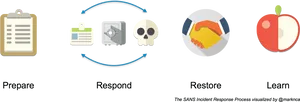 Incident Response Process Visualization PNG Image