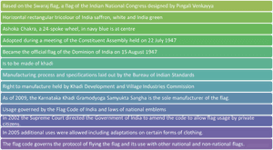 Image Of Constitutional Position Of State Flag - Function Of Disaster Management Preparedness Program, HD Png Download PNG image with transparent background