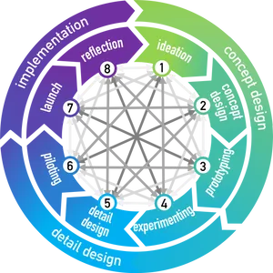 Innovation_ Process_ Cycle_ Diagram PNG Image