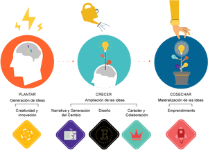 Innovation Creativity Entrepreneurship - Innovative Thinking, HD Png Download PNG image with transparent background