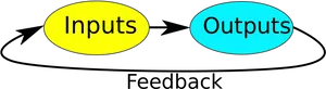 Input Output Feedback Process Diagram PNG Image