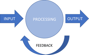 Feedback System - Veeam Backup From Snapshot Netapp, HD Png Download PNG image with transparent background