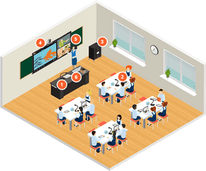 Tecnologia En El Aula, HD Png Download PNG image with transparent background