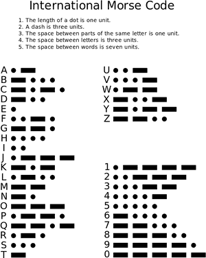 Morse Code, HD Png Download PNG with transparent background