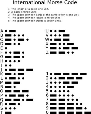 International Morse Code Chart PNG Image