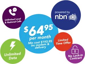 Internet Plan Promotion April2023 PNG Image