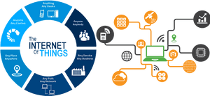Internetof Things Concept Graphic PNG