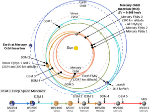 Orbits Of Mercury And Venus, HD Png Download PNG with transparent background