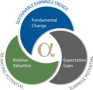 Transparent Investments Png - Circle, Png Download PNG with transparent background